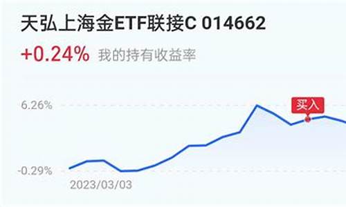 蚂蚁金价今天行情走势_蚂蚁金价今天行情