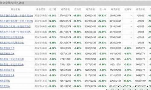 为什么基金跌了很多_基金价格为什么跌了一半