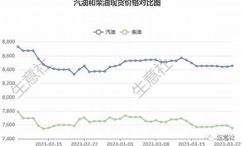2005以来柴油价格_2013至2019年柴油价格走势