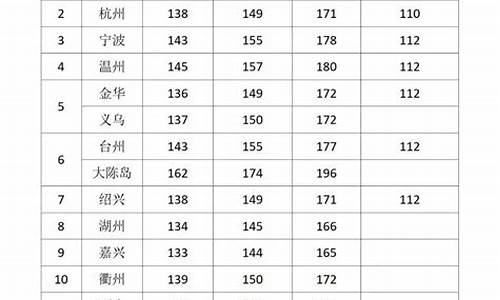 浙江品质五金价格信息平台_浙江品质五金价格信息平台查询