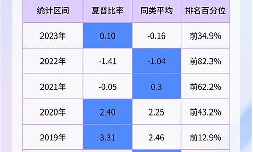 富国天惠基金价值_富国天惠基金分析