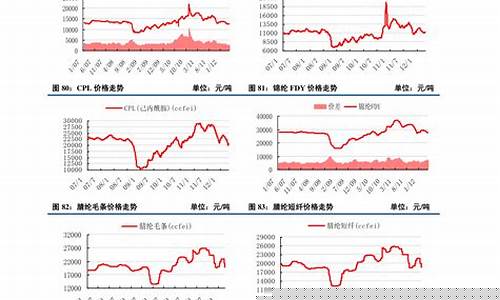 怎样查询香港金价走势_怎样查询香港金价走势情况