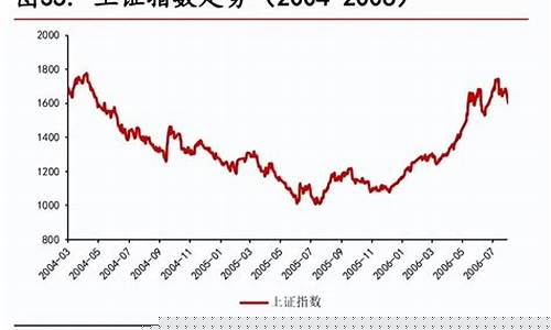 美国加息和金价的关系_美国加息和金价的关系图