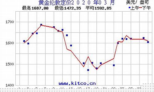 2020年3月金价_2020年3月金价查询