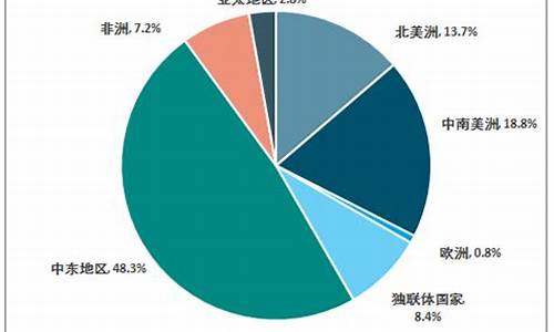 世界石油今日价格_今天全球石油价位多少