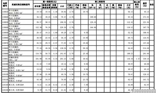 徐州机械加工厂大全_徐州机械合金价目表