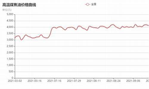 云南主焦煤价格_云南煤业煤焦油价格
