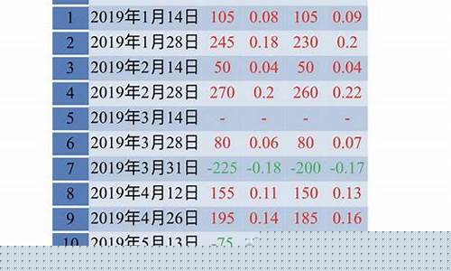 大丰加油站92汽油多少钱一升_大丰汽油价涨跌表