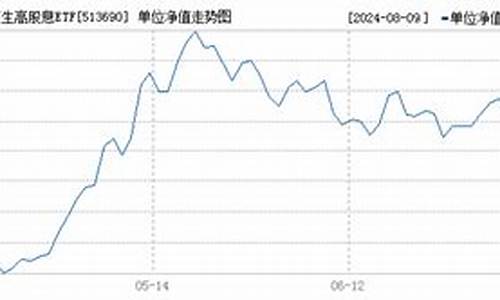 513090基金_513690基金价值分析