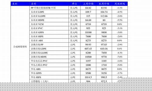白金趋势分析_白金价格策略运营文案