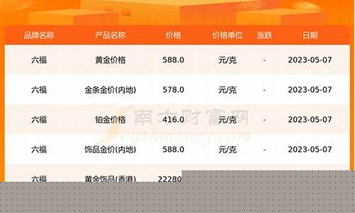 桂平六福今天金价_桂林六福珠宝今日金价