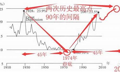 经济危机爆发金价如何_经济危机期间黄金走势