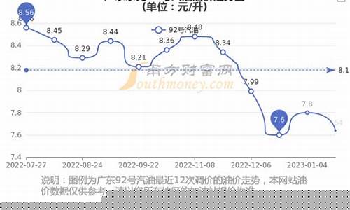 今天东莞市油价_东莞今天的油价是多少