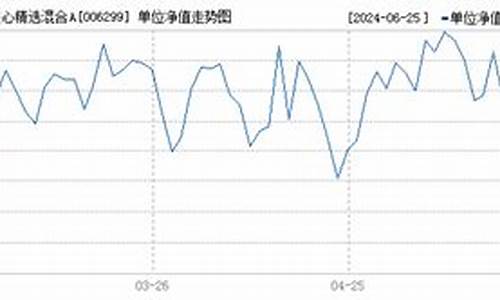 006299基金价格_006299基金怎么样