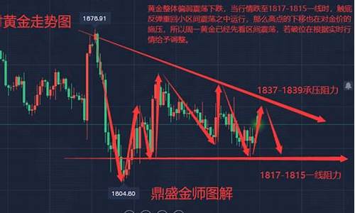 金价拉涨突破通道_金价连续暴涨
