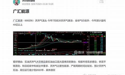 广汇能源国际油价_广汇能源国际油价查询