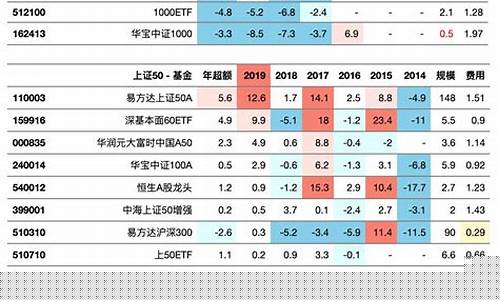 指数基金价值排名_指数基金收益排行