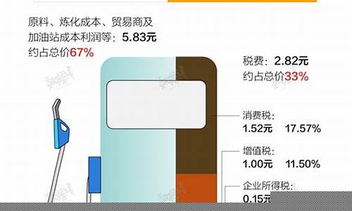 中国油价最高限值_国内油价最高限价是多少