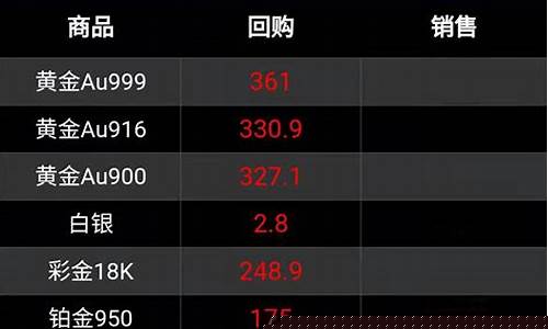 钯金大盘金价多少_钯金成交价