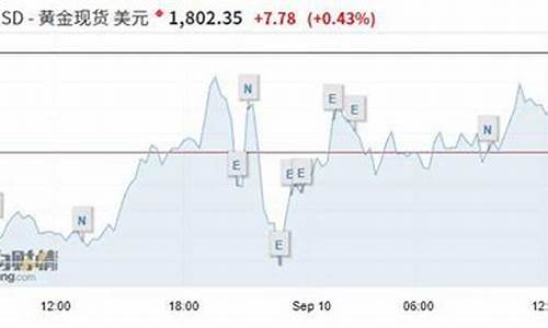 金价突破1920_金价突破历史新高