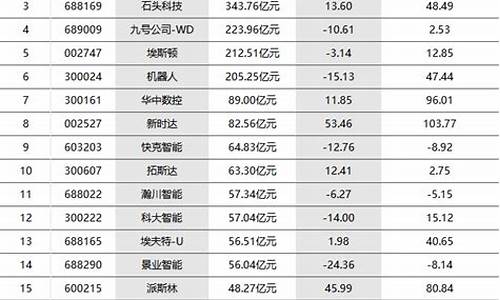 金价概念龙头股排名_金价相关股票