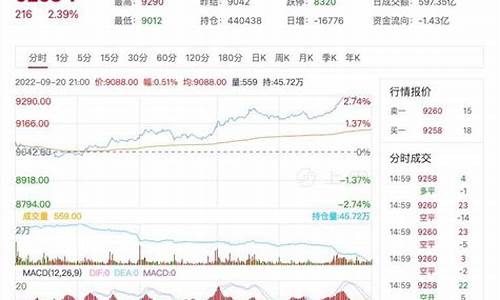 豆油价格最新今日行情_豆油价格最新行情郑交所