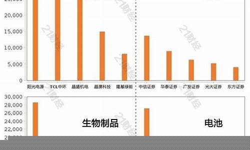 黄金如何讲价_金价如何减价卖出