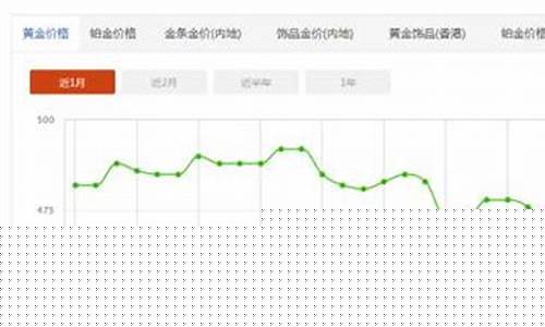 山东金价仍处于低位_山东黄金 金价