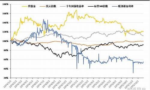 2020金价跌了多少_2020年金价下跌