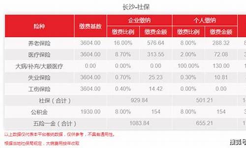 长沙社保公积金价格调整_长沙社保公积金价格