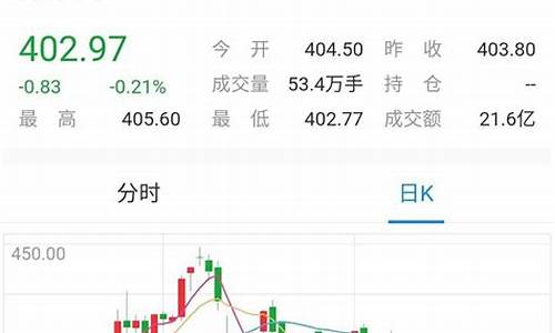 金价还能降下来吗_金价还能跌到350一克吗