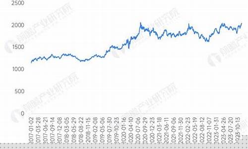 瑞银金价调整最新_瑞银 2021