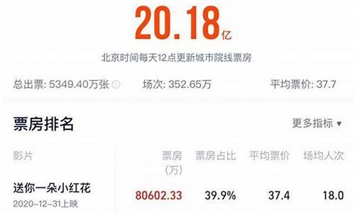 票房实时金价查询_今日票房纪录