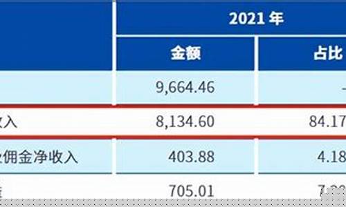 杭州联合银行股金价格查询_杭州联合银行股金价格