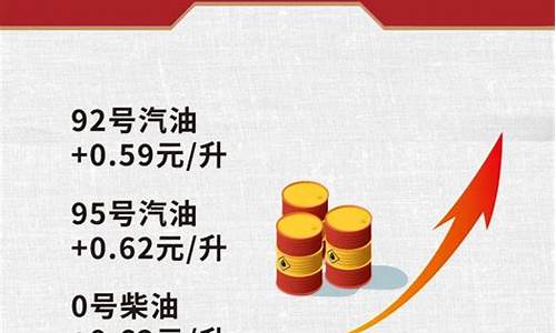 油价连续上涨多少轮了_油价五连涨会在什么时候