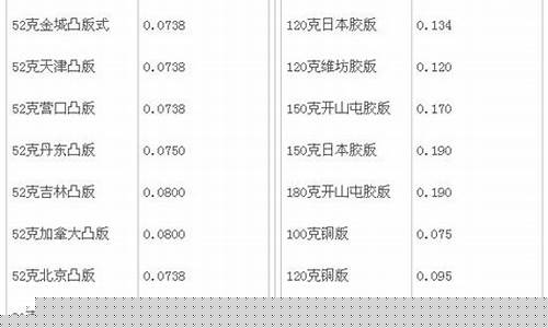 京东金价和克数不符怎么处理_京东金价和克数不符