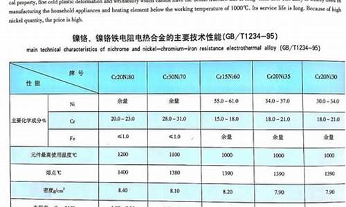 铬合金价格是多少_铬合金价格是多少钱一吨