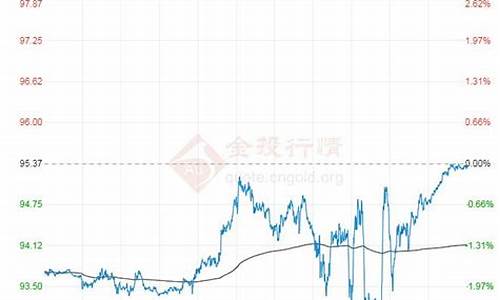 原油价格什么时候跌价_原油什么时候降价