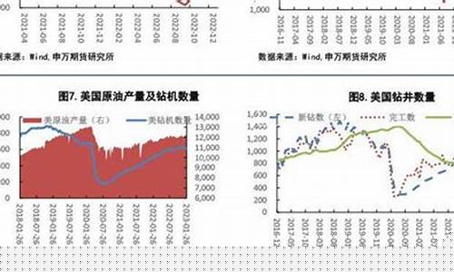 欧盟不使用俄罗斯天然气_欧盟限制俄罗斯油价