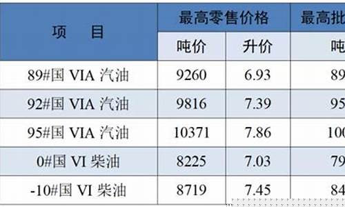 汽油价格2020江苏盐城_今天盐城汽油价格92多少钱