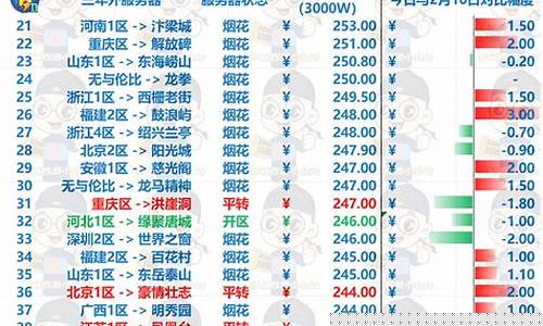 梦幻西游金价高好还是低好_梦幻金价大跌什么意思