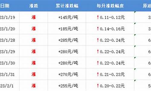 烟台汽油价格92号降价_烟台2019油价