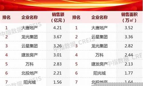 南宁油价多少_2022年1月南宁油价