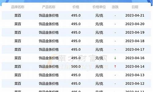 崇明区五金城在哪里_崇明区五金价格多少