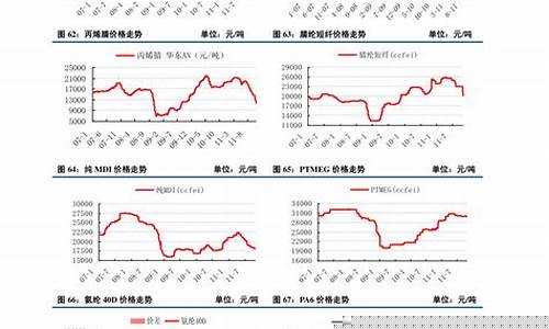 白银和钛合金价格_钛和银价格哪个高