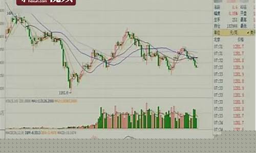 新闻联播金价下跌_新闻联播金价下跌是真的吗