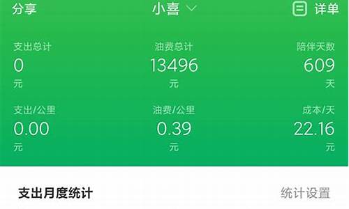 油耗指数乘以油价等于_油耗指数乘以油价