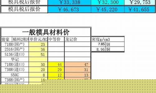 塑料产品报价怎么算_塑料怎么核算美金价格
