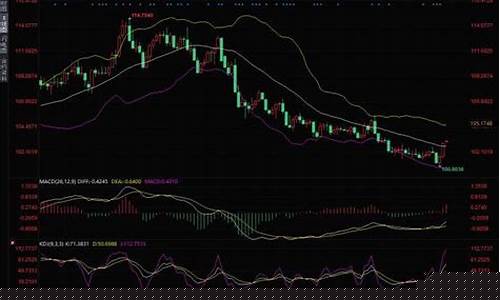 数据打压金价修正_数据打压金价修正怎么算