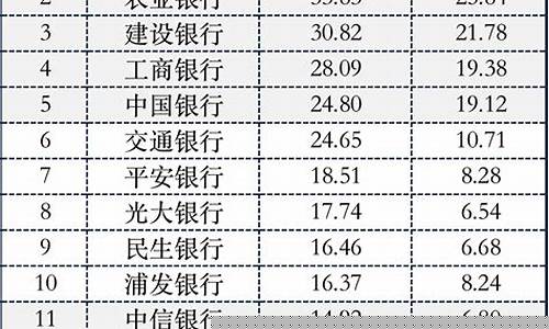 个人存款金额_个人存款资金价值